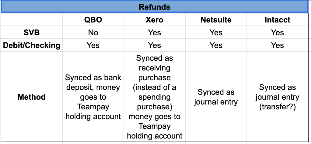Refunds1.png